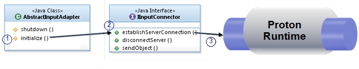 Adapter initialization sequence - establishing connection to Proton server