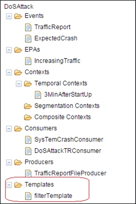 Authoring Tool – Created Template